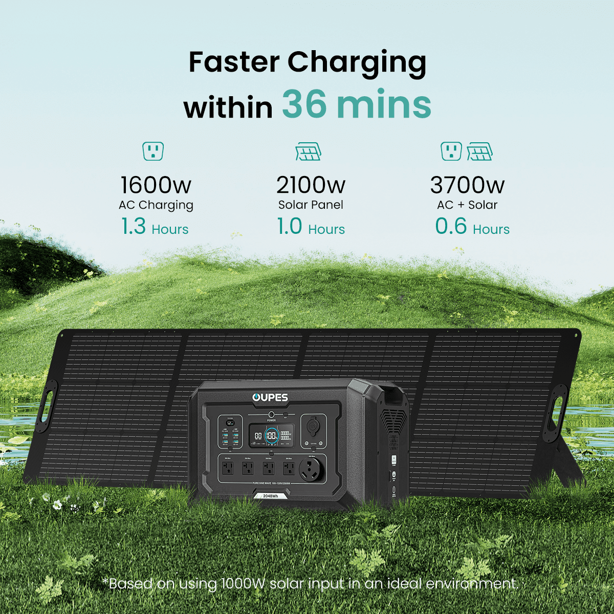 OUPES Mega 2 Portable Power Station 2400W 2048Wh + 2x240w Solar Panel Solar Generator for Outdoor
