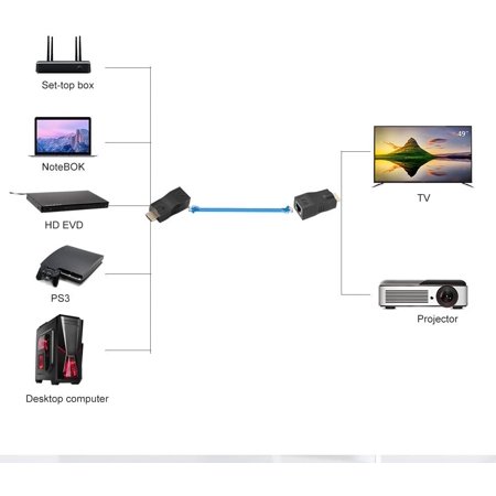 Dyfrio Rj45 To Hdmi 1 4 Network Cable Extender 30m Over Cat 5e 6 Ethernet Lan Rj45 Hdmi Converter Repeater Support 3d 4k For Ps3 Hdtv Hdpc Stb Walmart Canada