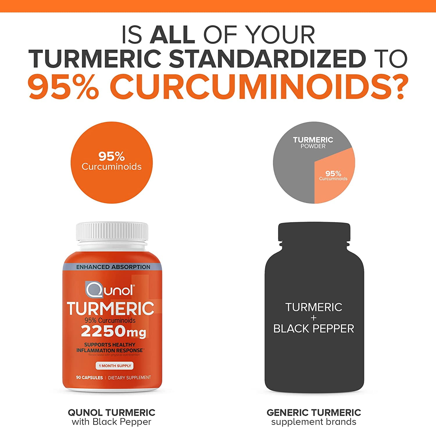 Turmeric Curcumin + Black Pepper, 2250mg Turmeric Extract, Extra Strength, 90 Vegetarian Capsules