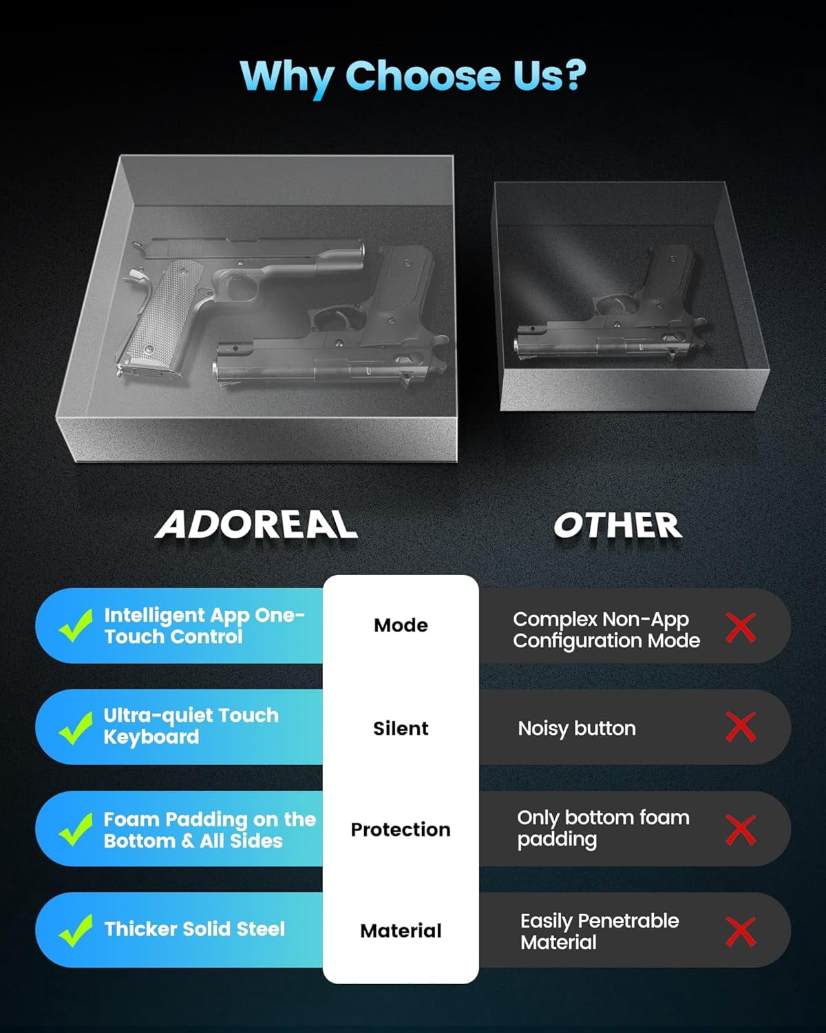 Adoreal Smart Biometric Gun Safe for Handguns, 4 Ways Quick-Access Fingerprint Gun Safe for Pistols, Fingerprint/Digital Keypad/Key/APP Gun Locks Box for 2 Guns, Sturdy Heavy Steel Construction