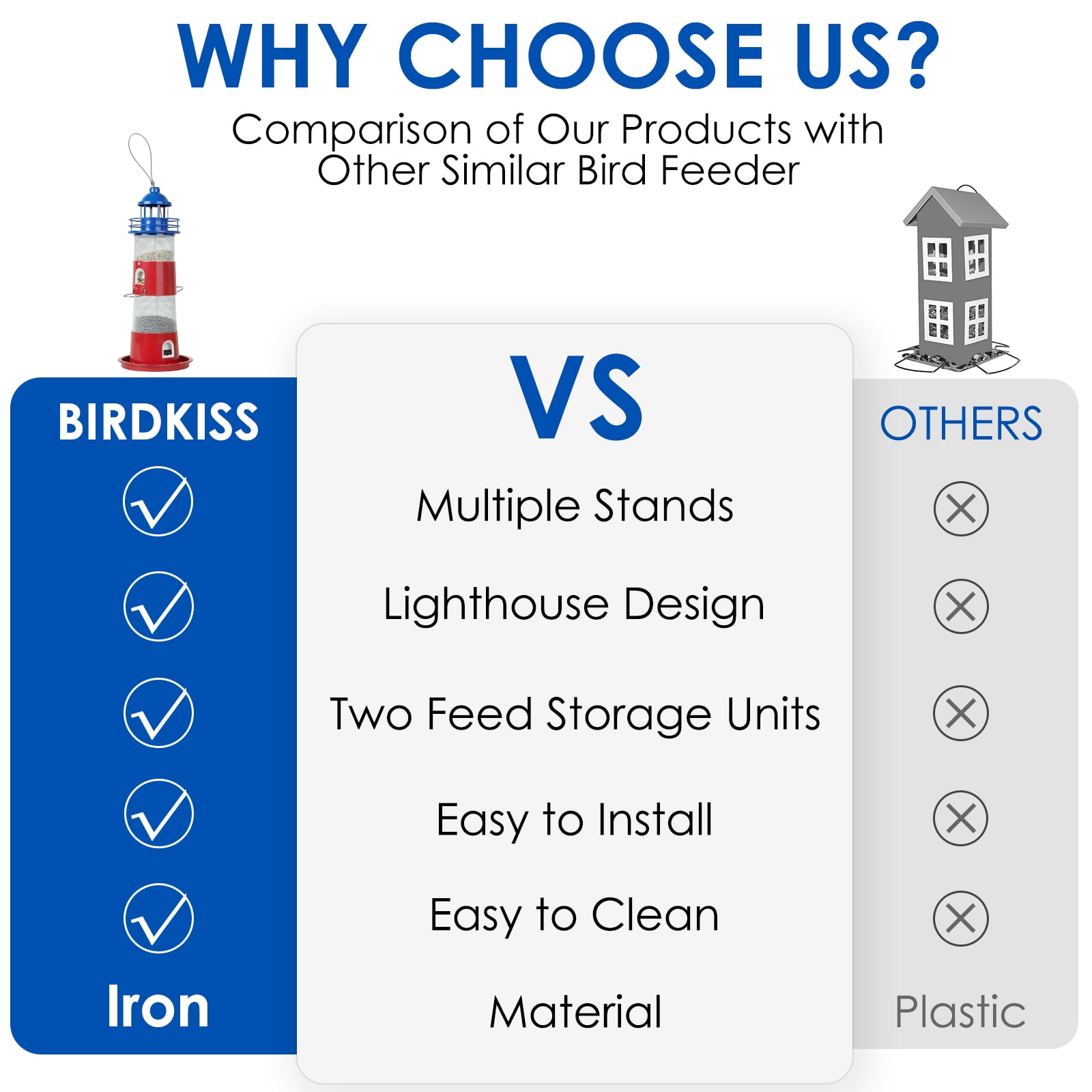 Birdkiss Wild Bird Feeder for Outdoors Hanging, Metal Squirrel-Proof Bird Seed Feeder with 4 lbs Large Capacity Layerable for Cardinal, Finch, Sparrow, Blue Jay - Blue & Red