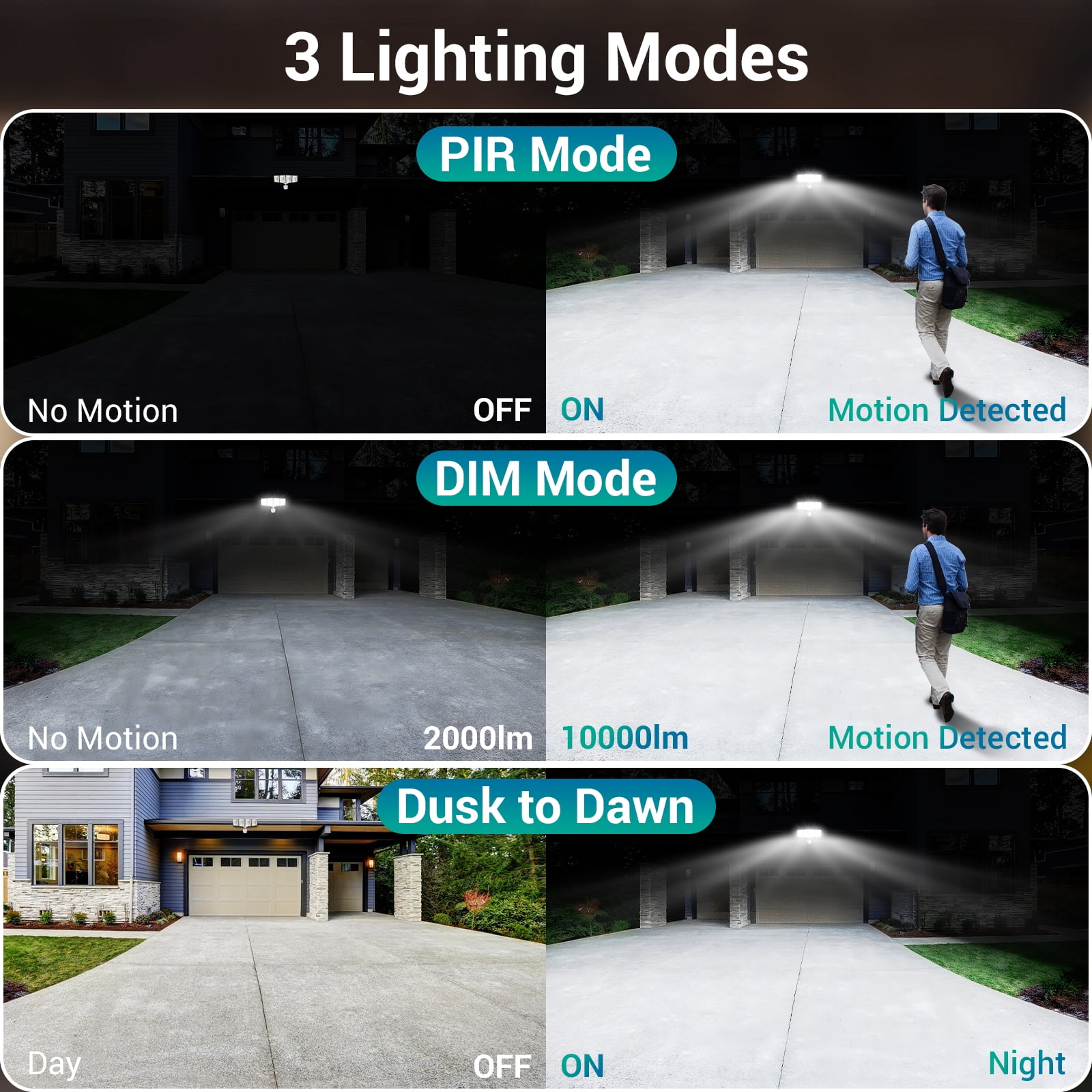 USTELLAR 100W Motion Sensor Light Outdoor Remote Control, 10000LM Super Bright LED Flood Light Outdoor, Outdoor Security Light, 5000K White Motion Sensor Light For Yard Eave