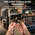 thumbnail image 3 of Cable de altavoz GearIt, calibre 16, 30,48 m, con marcadores de pie y polaridad, 3 of 8