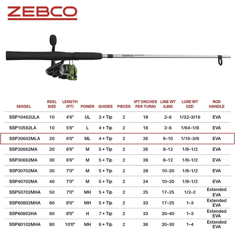 Zebco Stinger Spinning Reel and Fishing Rod Combo, 6-Foot 2-Piece  Fiberglass Fishing Pole, EVA Rod Handle, Size 20 Reel, Changeable Right- or  Left-Hand Retrieve, Built-In Hook Keeper, Silver/Black 