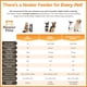 thumbnail image 4 of Comedero Neater Feeder Express Acero Inoxidable Diferenciador para Perros Pequeños, 4 of 8