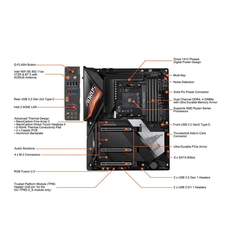 GIGABYTE X570S AORUS MASTER AM4 AMD X570 SATA 6Gb/s USB 3.0 ATX