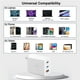 thumbnail image 4 of Bloque de carga eZoneZoff USB C de 3 puertos PD&AC de 100 W para MacBook/iPhone/iPad, 4 of 7