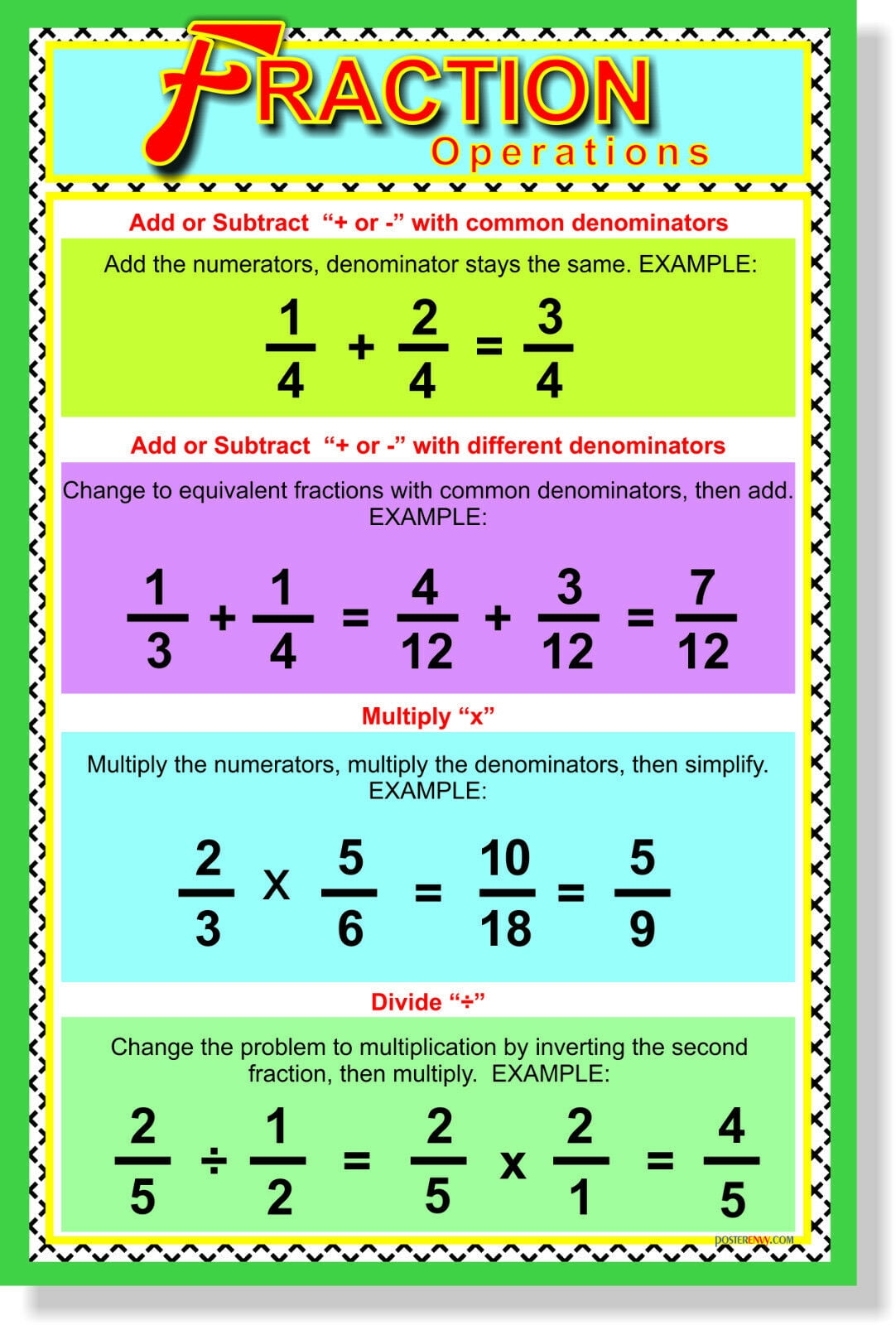 How To Do Operations With Fractions