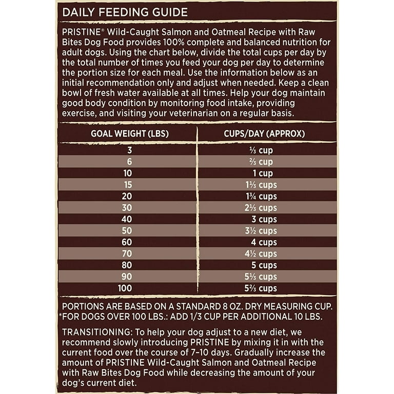 Pristine salmon cheap dog food