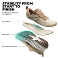 thumbnail image 6 of ALLSWIFIT Women's Road Running Shoes Cushion Tennis Shoes Non-Slip Comfortable Lightweight Gym Workout Athletic Arch Support Walking Sneakers Active5K, 6 of 9