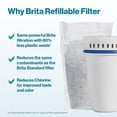 thumbnail image 3 of Paquetes de recarga de filtros de agua Brita para jarras y dispensadores, 3 of 9