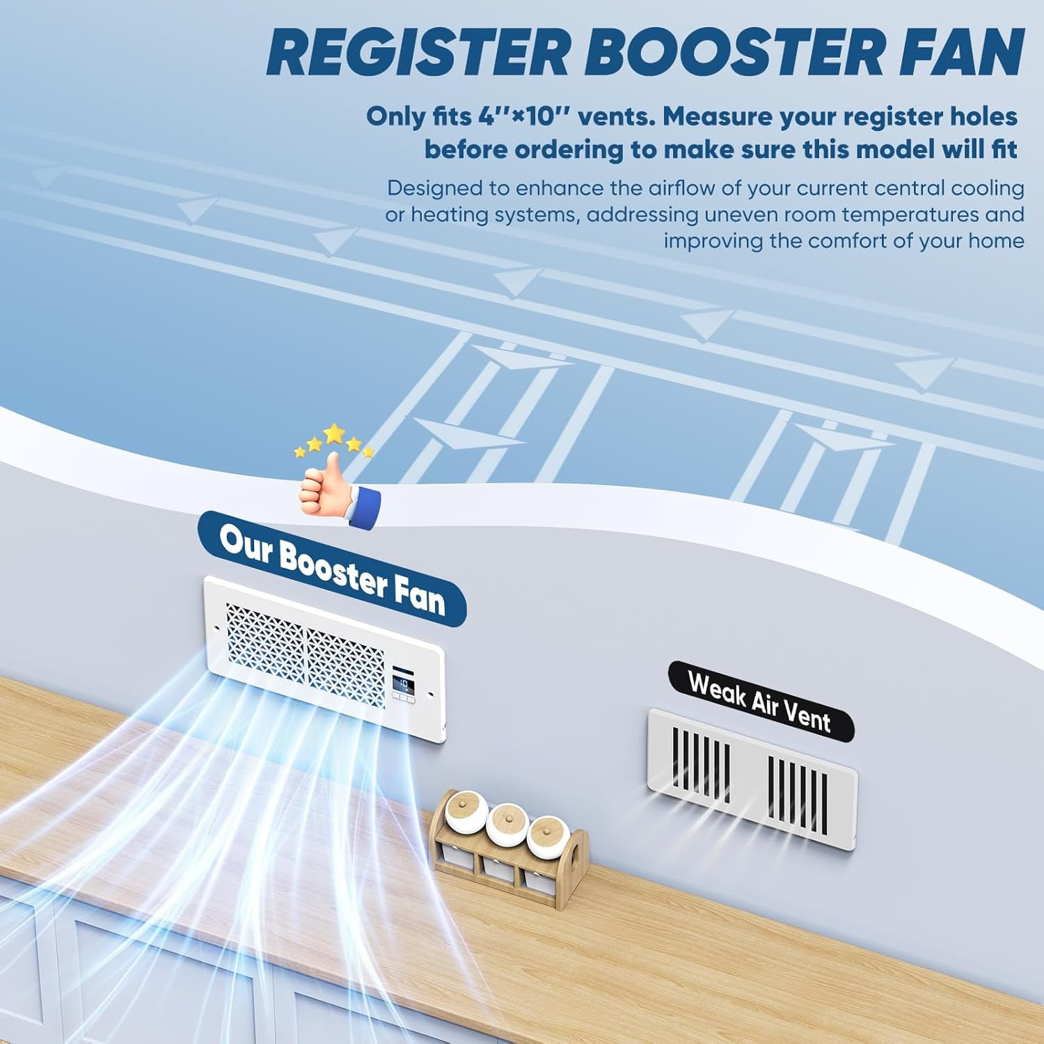 Nordic Hygge Register Booster Fan for 4" x 10" Register Holes with Remote Control and Thermostat, White