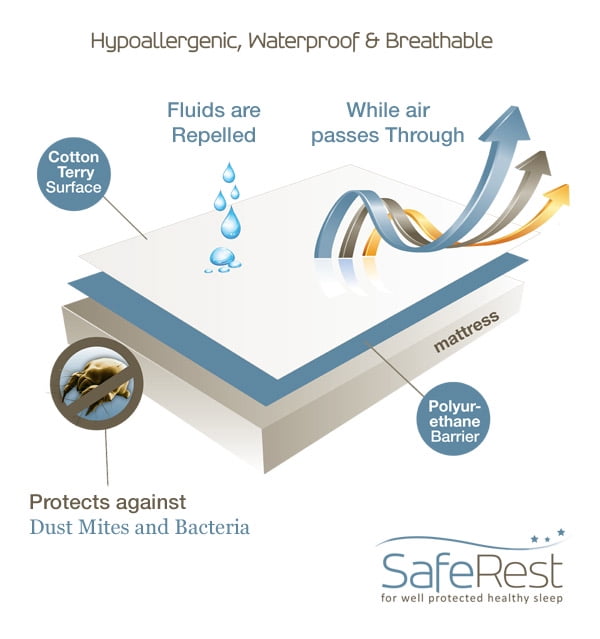 SafeRest Full Size Premium Hypoallergenic Cotton Waterproof Mattress Protector 