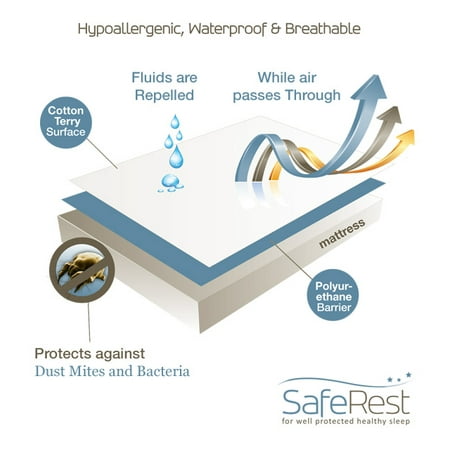 saferest mattress protector review