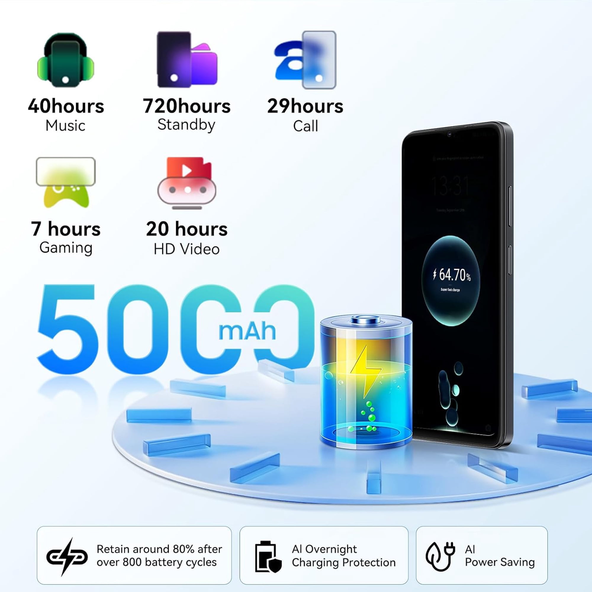 Blackview Wave 9C Unlocked Android Phones, Android 15 Cell Phone