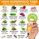 thumbnail image 4 of Tabletas Superfood Tabs Antihinchazón y Limpieza Sabor Durazno y Mango 30 tabletas, 4 of 6