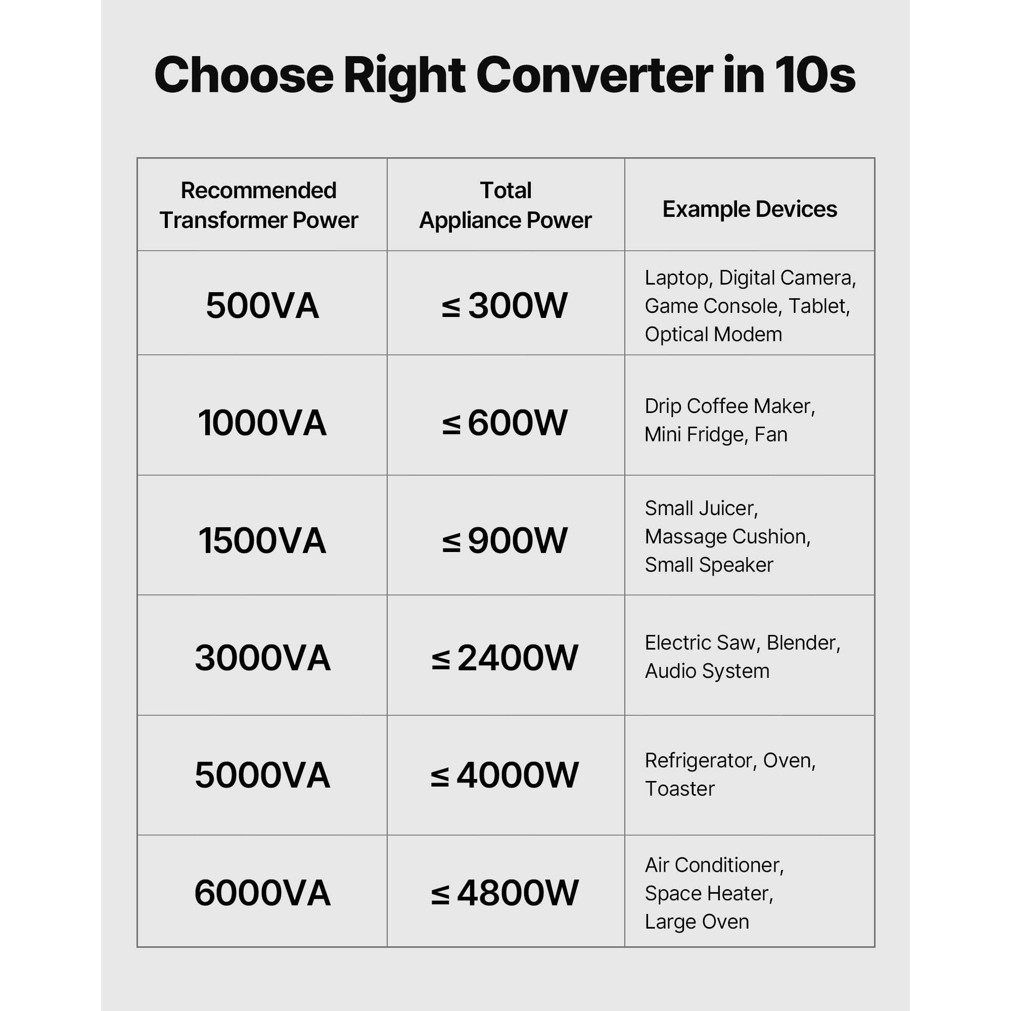 KFFKFF Voltage Converter Transformer, 500VA, Durable Step Up/Down Power Transformer, Switch Between 110V and 220V, Includes US and EU Outlets, Power Cord, and Circuit Breaker Protection