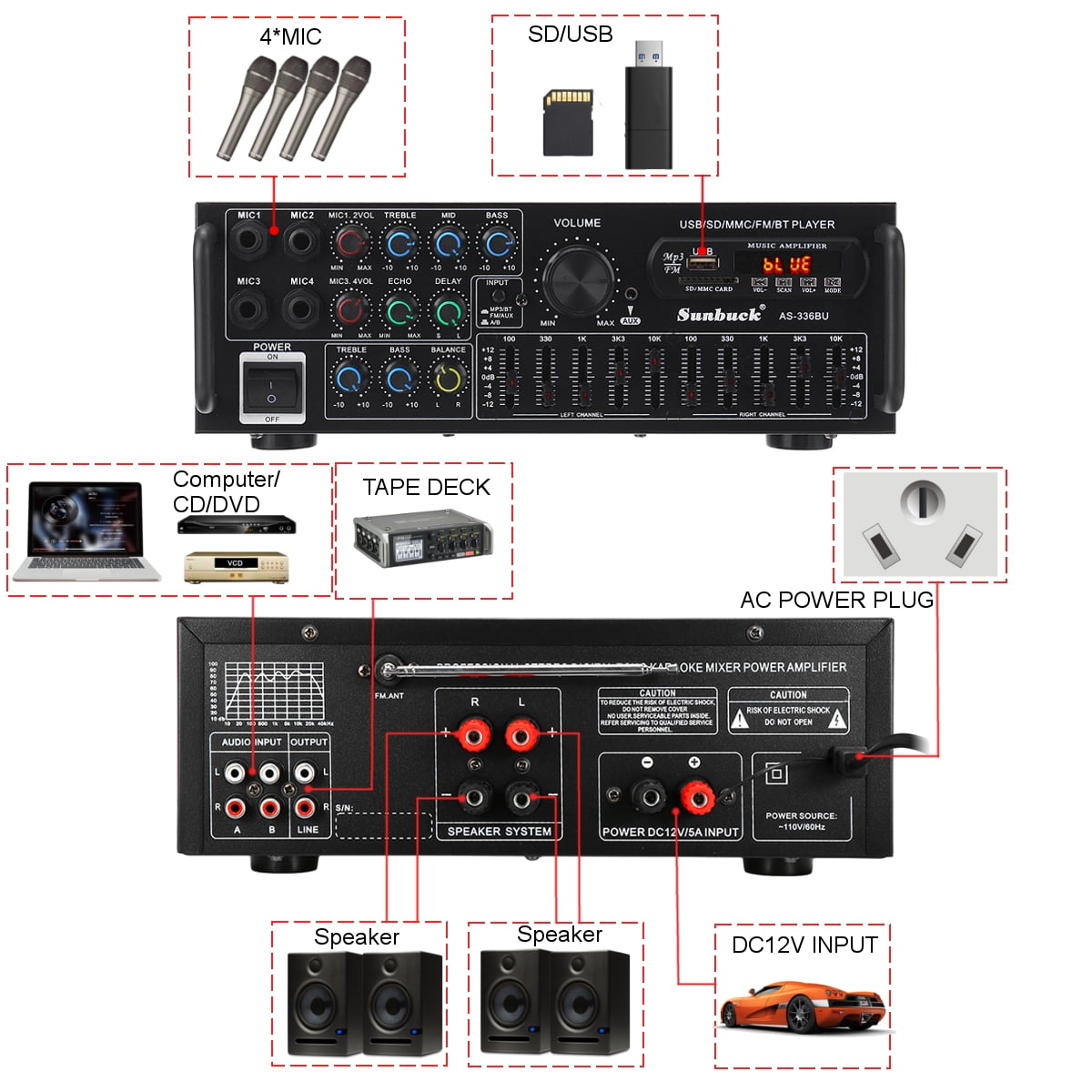 Sunbuck Bluetooth 5.0 Audio Amplifier, 2000W 2 Channel Power Amplifier with FM, 4-Mic Input, AUX Music Stereo Amplifier for Home / Car