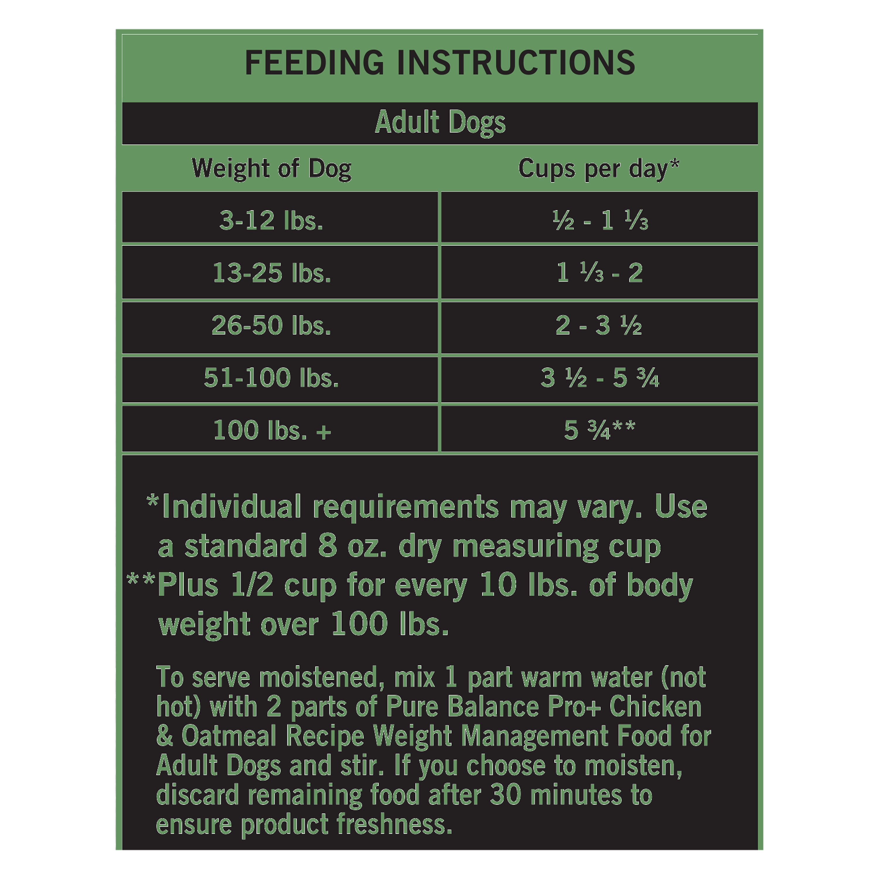 (4 pack) Pure Balance Pro+ Weight Management Chicken & Oatmeal Recipe Dry Dog Food, 8 lbs