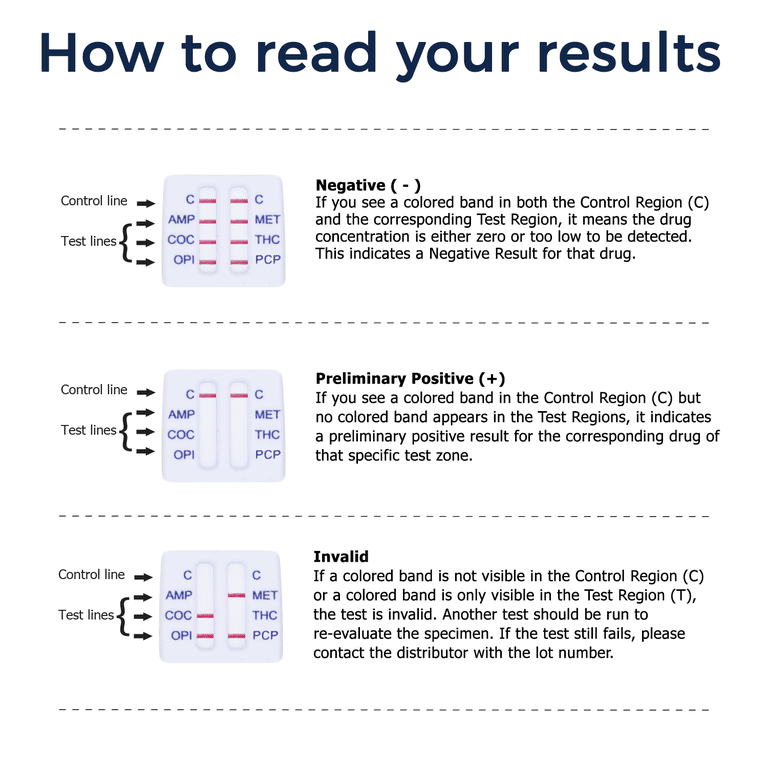 Prime Screen - [10 Pack] - 5 Panel Multi-Drug Oral Fluid Test, One