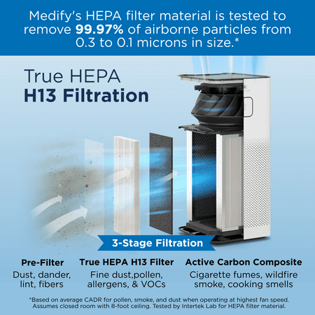 Medify Air - Medify MA-50 1,100 Sq. Ft. Portable Air Purifier with True HEPA H13 Filter - White