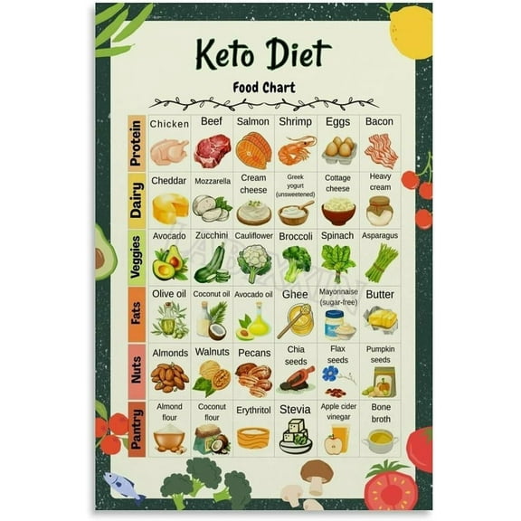 Ketogenic Food Chart Poster Healthy Diet List Guide Kitchen Decor Wall Art for Bedroom Living Room Decor
