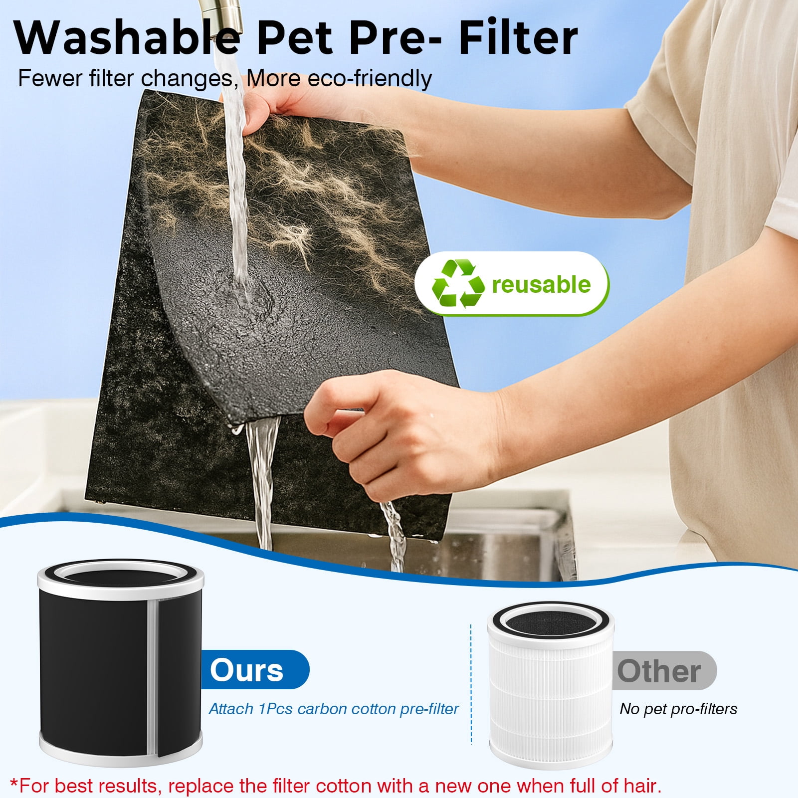 Ownpets Pet Air Purifier for Large Room up to 2620 ft², H13 HEPA Washable Filter for Pet Odor Hair Dander Pollen, Quiet Air Cleaner with Air Quality Monitor