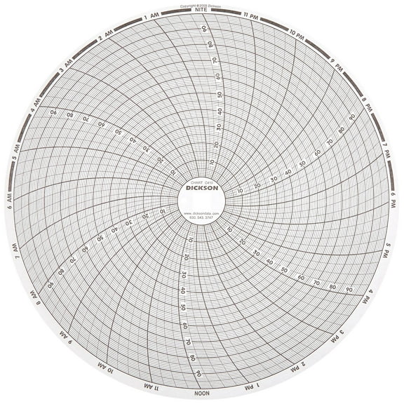 Dickson C410 Circular Chart Recorder, 24 Hours, 0 to  100, 8' (Pack of 60) CA3