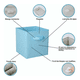 thumbnail image 3 of Caja de Almacenamiento Plegable Malubero 3pz Portátil azul, 3 of 3
