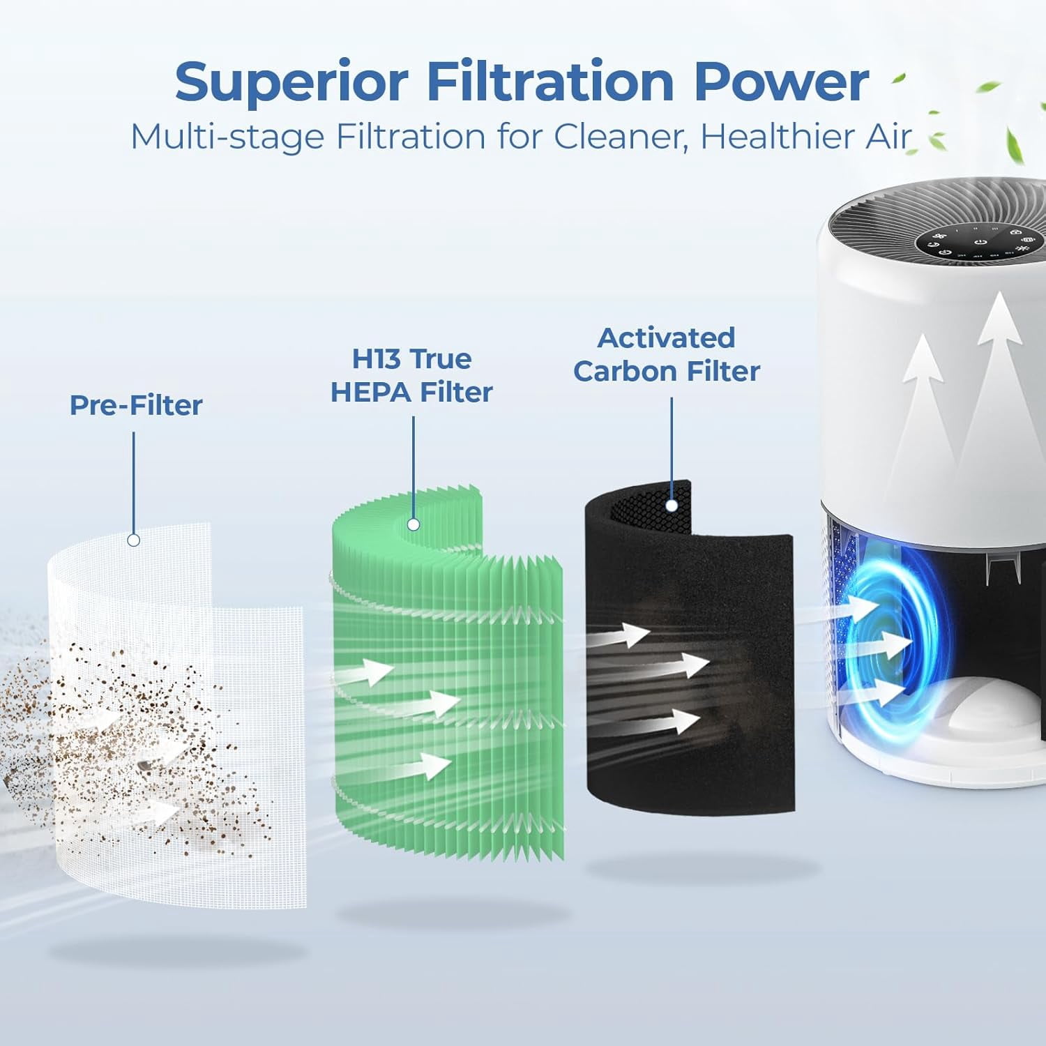 2 Pack Core 300 Replacement Filter, Compatible with LEVOIT 300 and Core 300S Air Purifier, Smoke Removal, H13 True HEPA Filters and Activated Carbon, Replace Core 300-RF-TX, Green