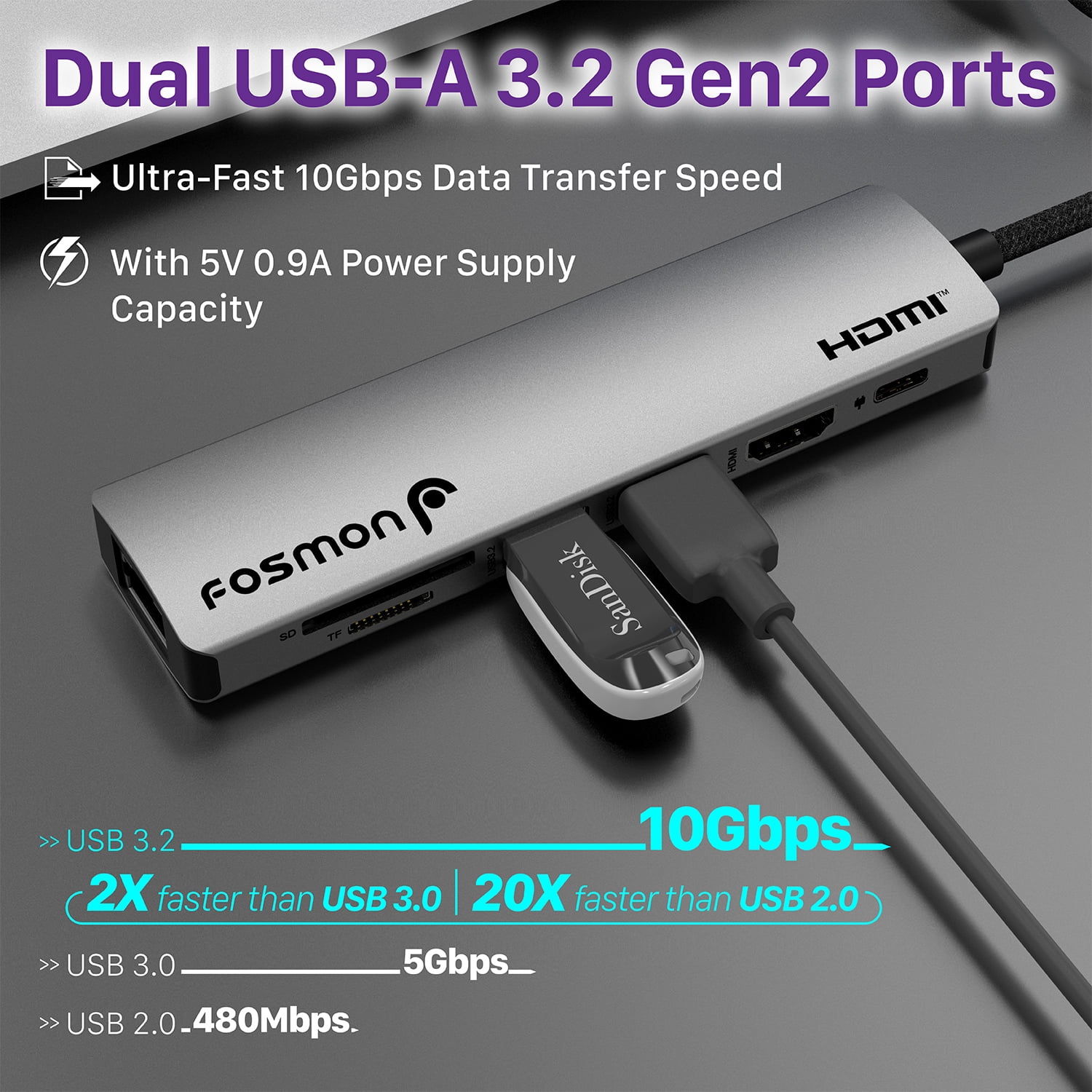 Fosmon 7-in-1 USB-C Hub, 4K 60Hz HDMI Adapter, 100W PD Charging, Dual USB 3.2 Gen 2 10Gbps Ports, Gigabit Ethernet, SD/TF Card Reader for MacBook, iPad, Chromebook