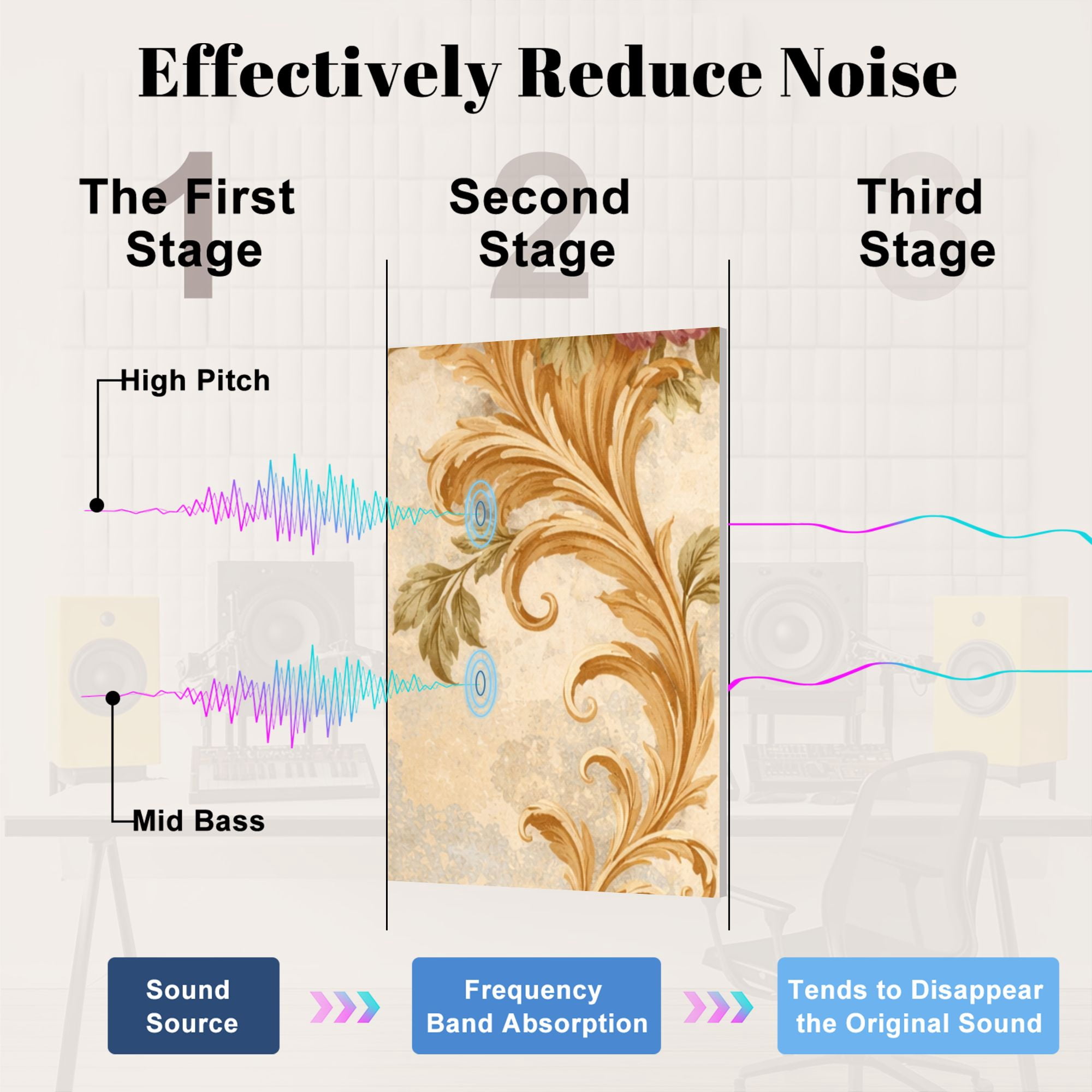 8 Pack Art Acoustic Panels Sound Absorbing Close up beige vintage floral Decorative Soundproof Wall Panels Self Adhesive for Nursery Game Room Bedroom 48"x32"