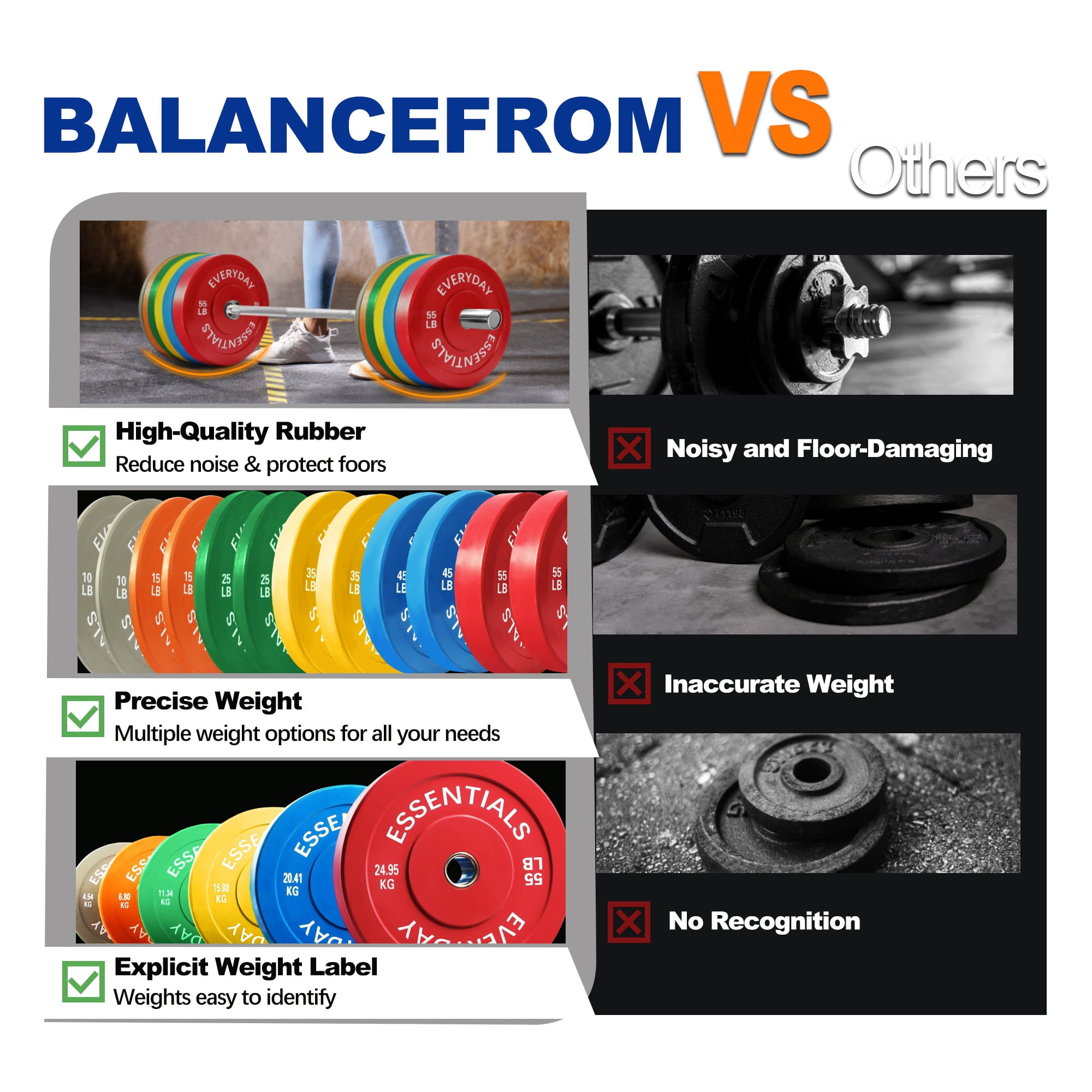 BalanceFrom Olympic Bumper Plate Weight Plate with Steel Hub, Color Coded, 370 lbs Set, Multiple Packages