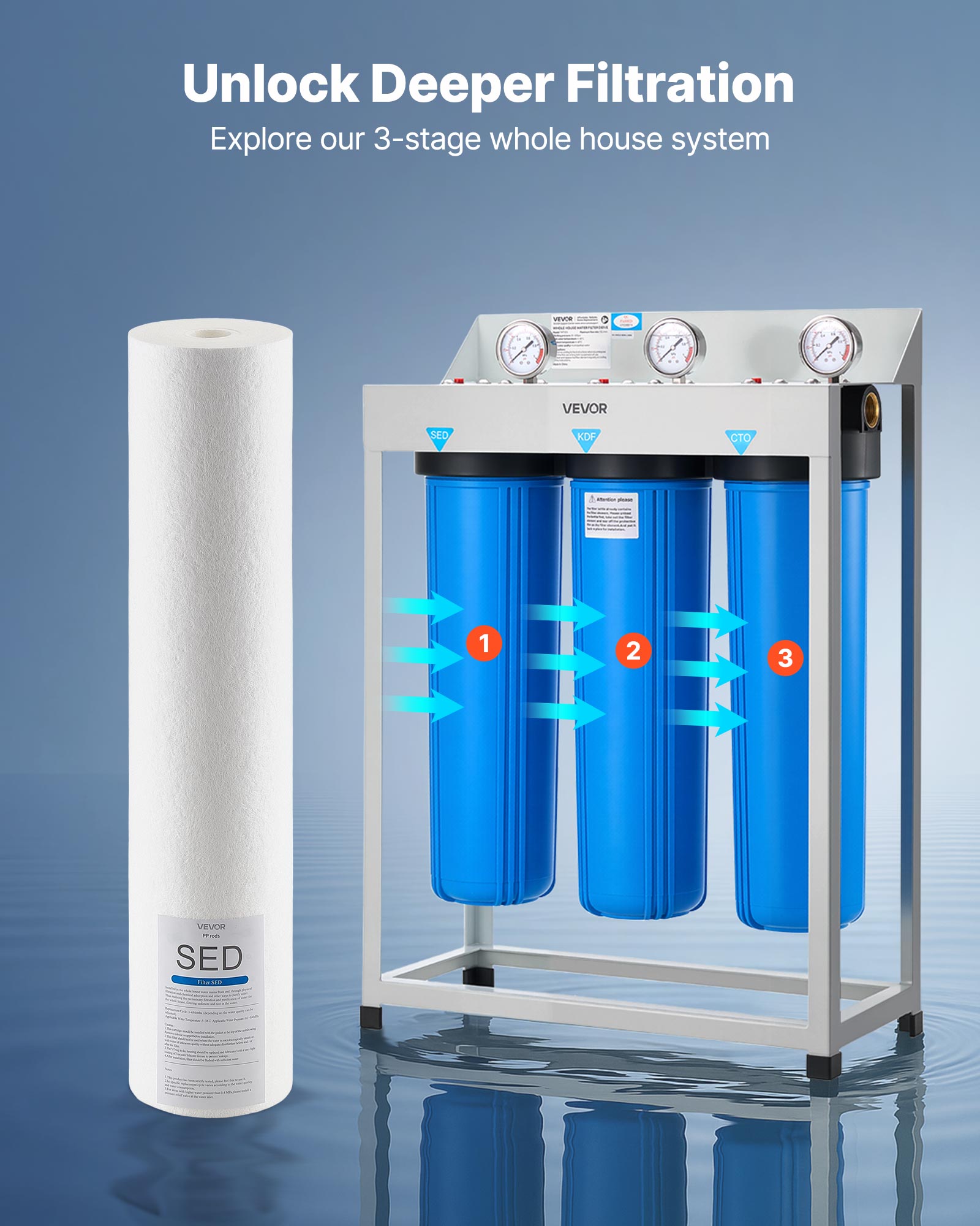 VEVOR Whole House Water Filter Replacement Cartridge, 4.5" x 20" Polypropylene Sediment Filter for 3-Stage Whole Home Water Filtration System, Reduce Sand, Rust, Chlorine, Bad Taste, Odor