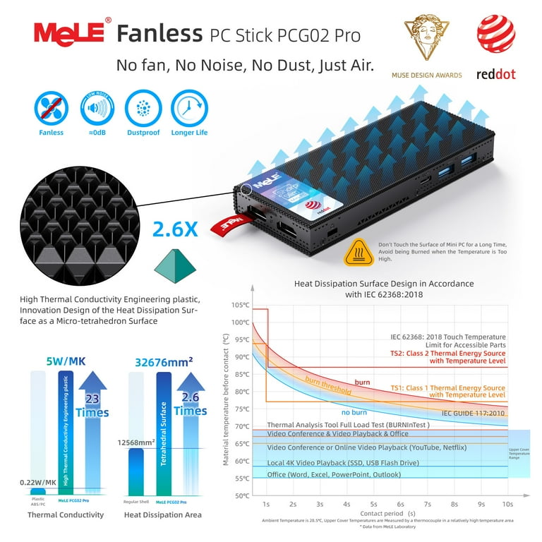 MeLE Intel N100 Mini PC Stick PCG02 Pro 8GB 256GB Windows 11 Pro