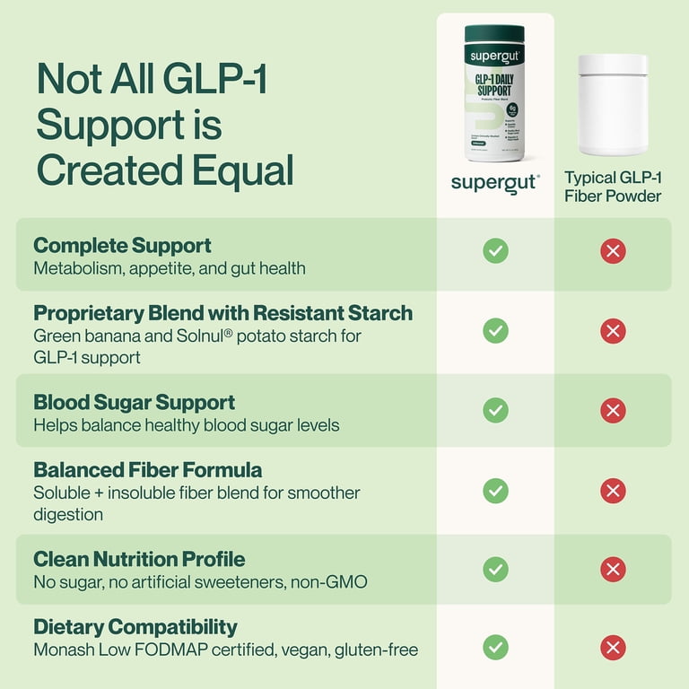 glp-1 diet recommendations GLP-1 Diet Food List Printable | Eat/avoid Chart PDF | Ozempic & Wegovy  Friendly Foods – Weight Loss Support Guide | Instant Download