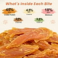 thumbnail image 5 of Chicken Jerky Dog Treats, Grain-Free Chewy Strips for Small Medium Dogs, 10.6 oz, 5 of 7