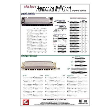 Mel Bay Guitar Scale Wall Chart - Walmart.com