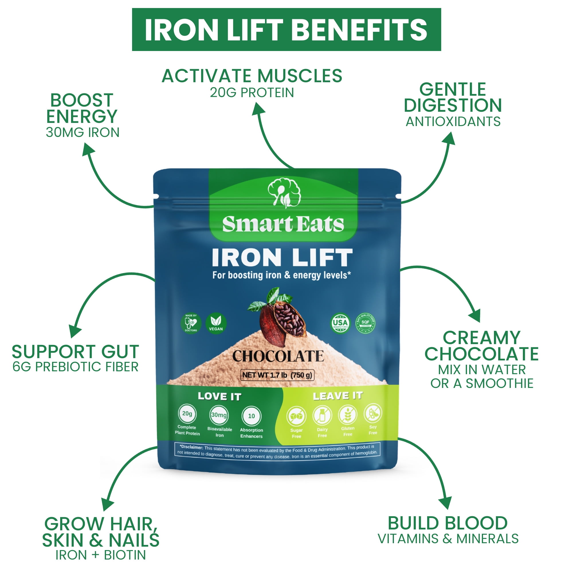 Smart Eats Iron Lift - Powder Iron Supplement - 30mg Gentle Iron, 20g Protein, 6g Fiber - Vitamins - For Anemia - Support Energy, Hair & Gut - Vegan - Chocolate Flavor - 30 Scoops