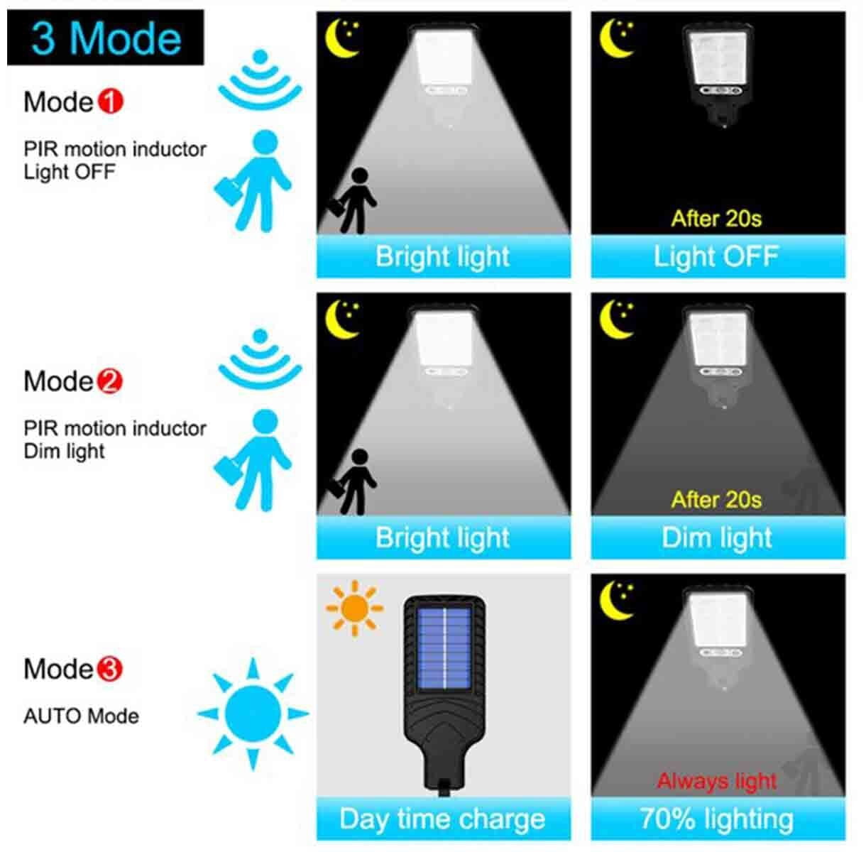 3x 990000LM LED Solar Street Light Commercial Dusk To Dawn Outdoor Road Wall Lamp