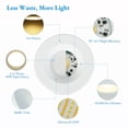 thumbnail image 6 of LNC 7 in. LED Recessed Retrofit Downlight, 14W Dimmable Integrated LED Ceiling Light, 3000K Warm White, White Trim for Kitchen, Hallway, Living Room, 6 of 19