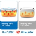 thumbnail image 4 of HOMEE Electric Lunch Box Food Warmer Portable Food Heater for Car Or Home - Leak Proof 304 Stainless Steel Liner, 4 of 8