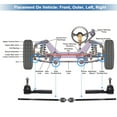 thumbnail image 4 of Unique Bargains 4pcs Front Inner Outer Tie Rod Ends Kit Suspension Steering Tie Rod End for Volkswagen Routan Drag Link, 4 of 7