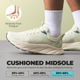 thumbnail image 3 of ALLSWIFIT Men's Hands Free Slip On Stability Walking Running Shoes Tennis Non-Slip Comfortable Workout Gym Breathable Lightweight StediBase Fashion Sneakers, 3 of 8
