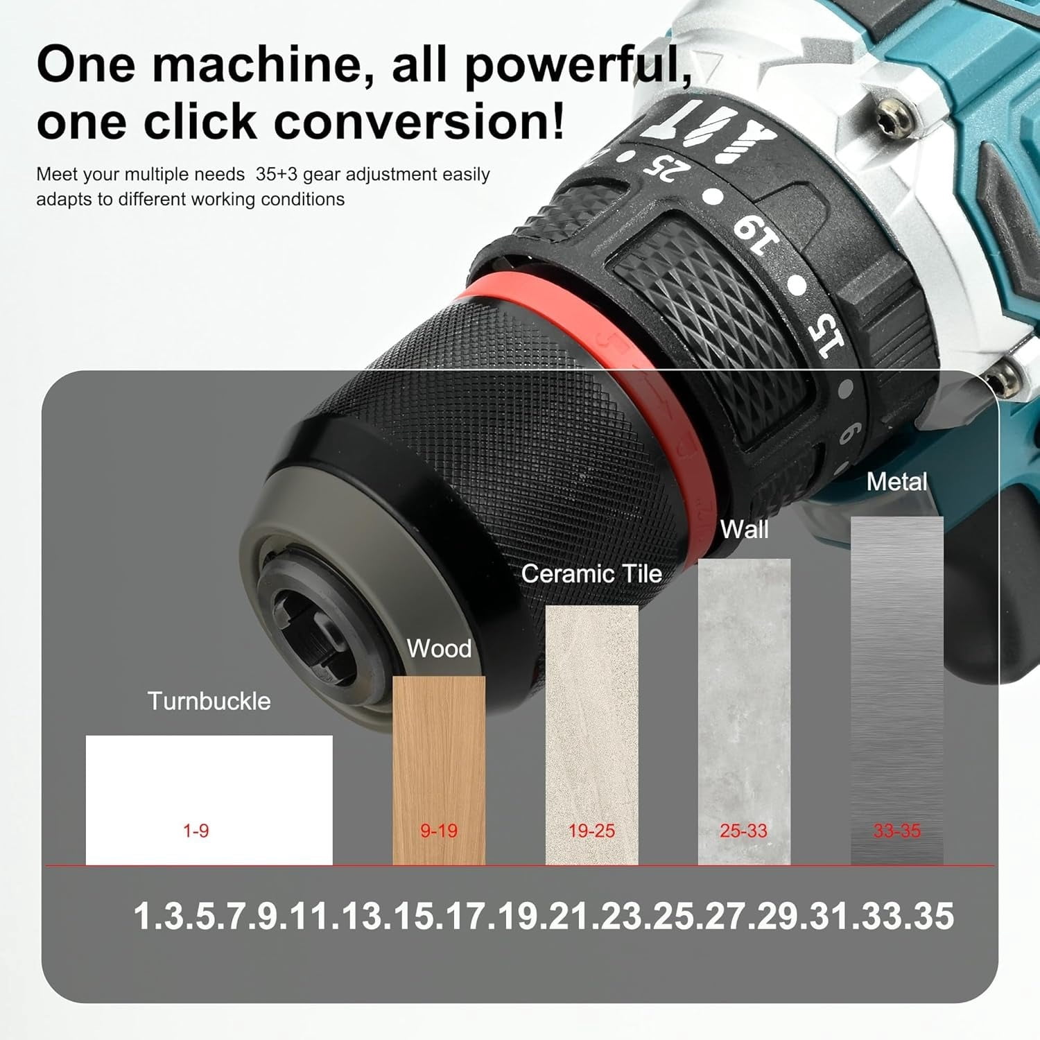 LithiCraft 21V Brushless Cordless Drill/Driver Kit w/ (2) 2000mAh Batteries, Charger & 24-Piece Bit Set, 55Nm Torque, 1/2" Keyless Chuck
