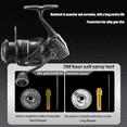 thumbnail image 4 of DEUKIO Black Lightweight Spinning Fishing Reel Screw in Handle 6+1BB 8kg Drag Power Carbon Fiber Body Anti Seawater Fishing Coil, 4 of 20