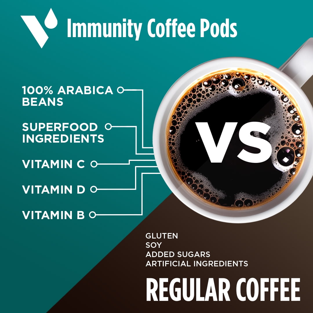 VitaCup Immunity Coffee Pods Compatible w/ K-Cup Brewers, 16 Ct