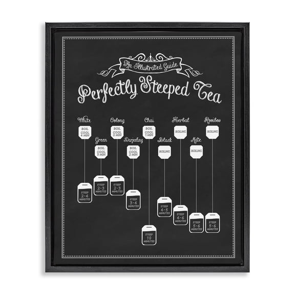 Stupell Industries Perfectly Steeped Tea Chalkboard Sign Food & Beverage Painting Black Floater Framed Canvas Art Print Wall Art, 17 x 21