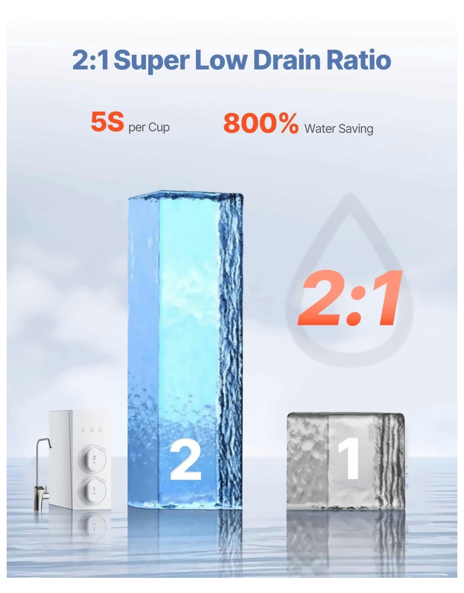Reverse Osmosis System 800 GPD Tankless, 8-Stage Water Filter Under Sink, Smart Faucet, 2:1 Ratio, for Home & Commercial Use