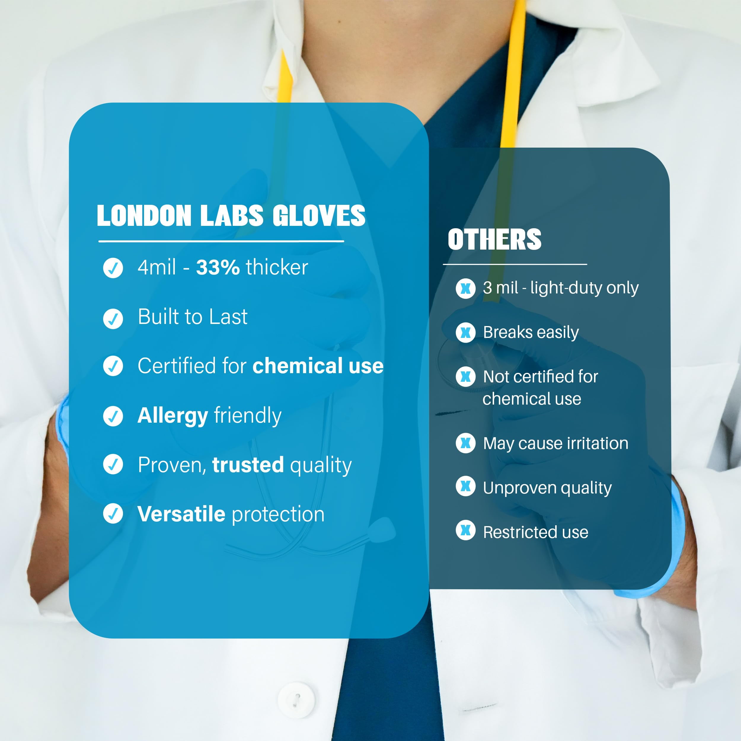 London Labs 4 Mil Disposable Nitrile Exam Gloves, Latex Free & Powder Free Gloves for Medical, food safe, EMT, Cleaning, Cooking - 1000ct large Synsafe blue gloves